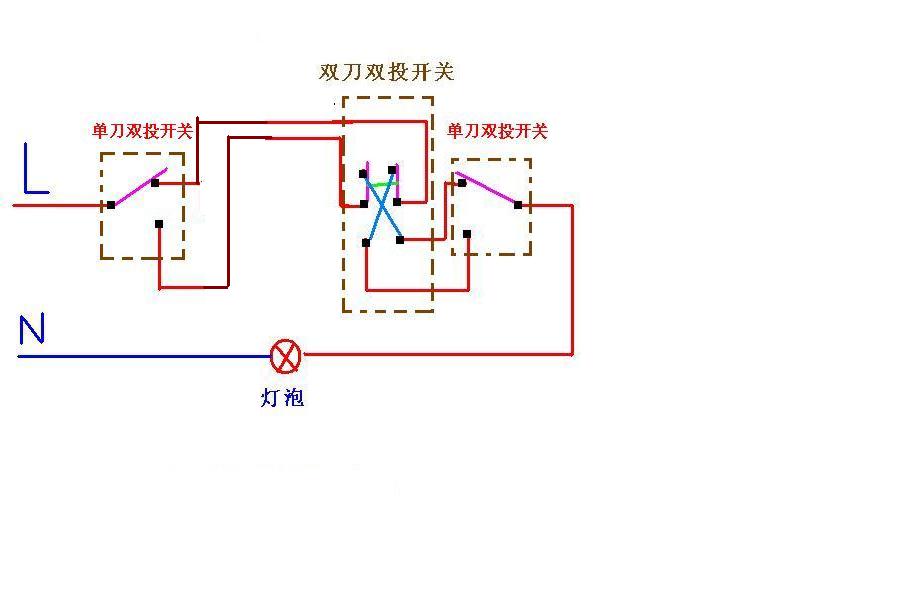 太阳成官网
